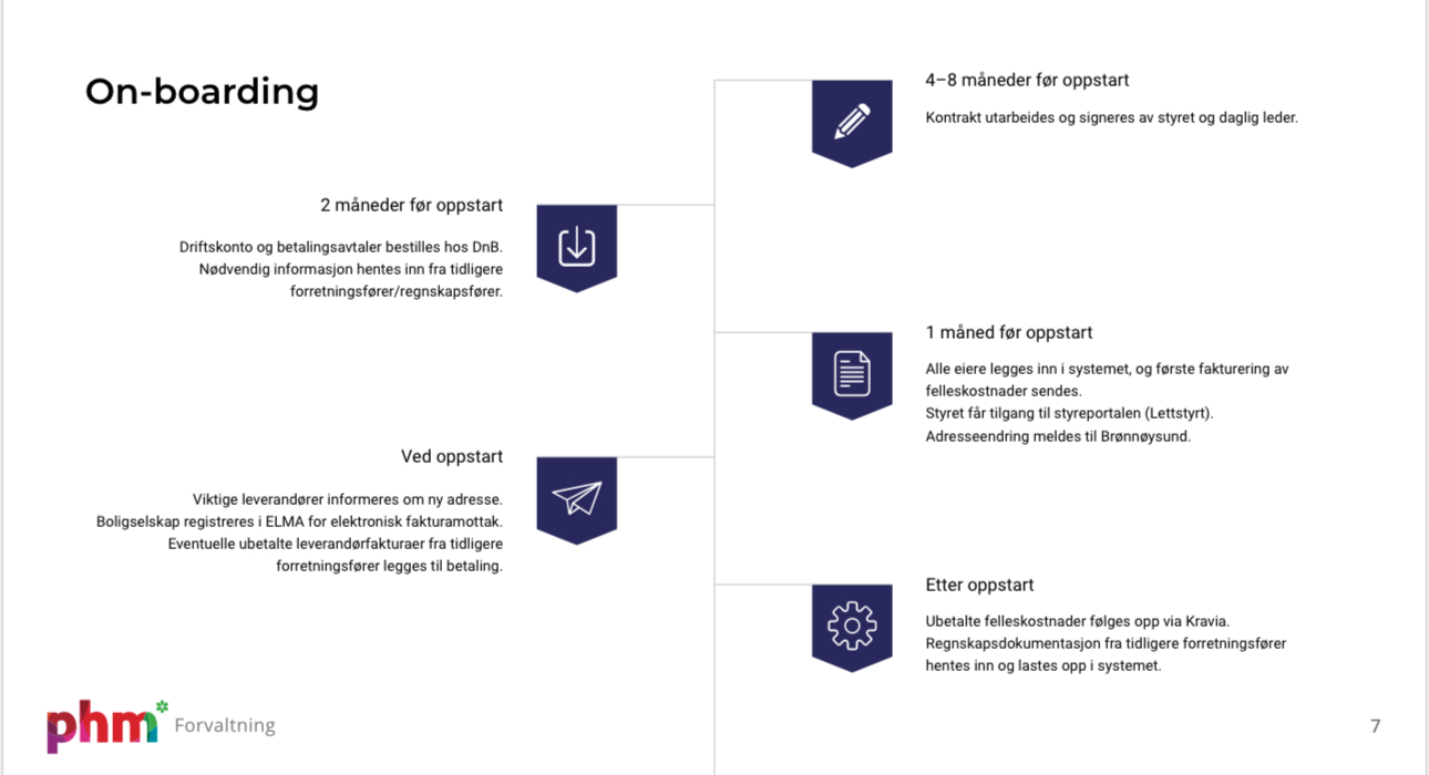 Onboarding ved bytte av forretningsfører